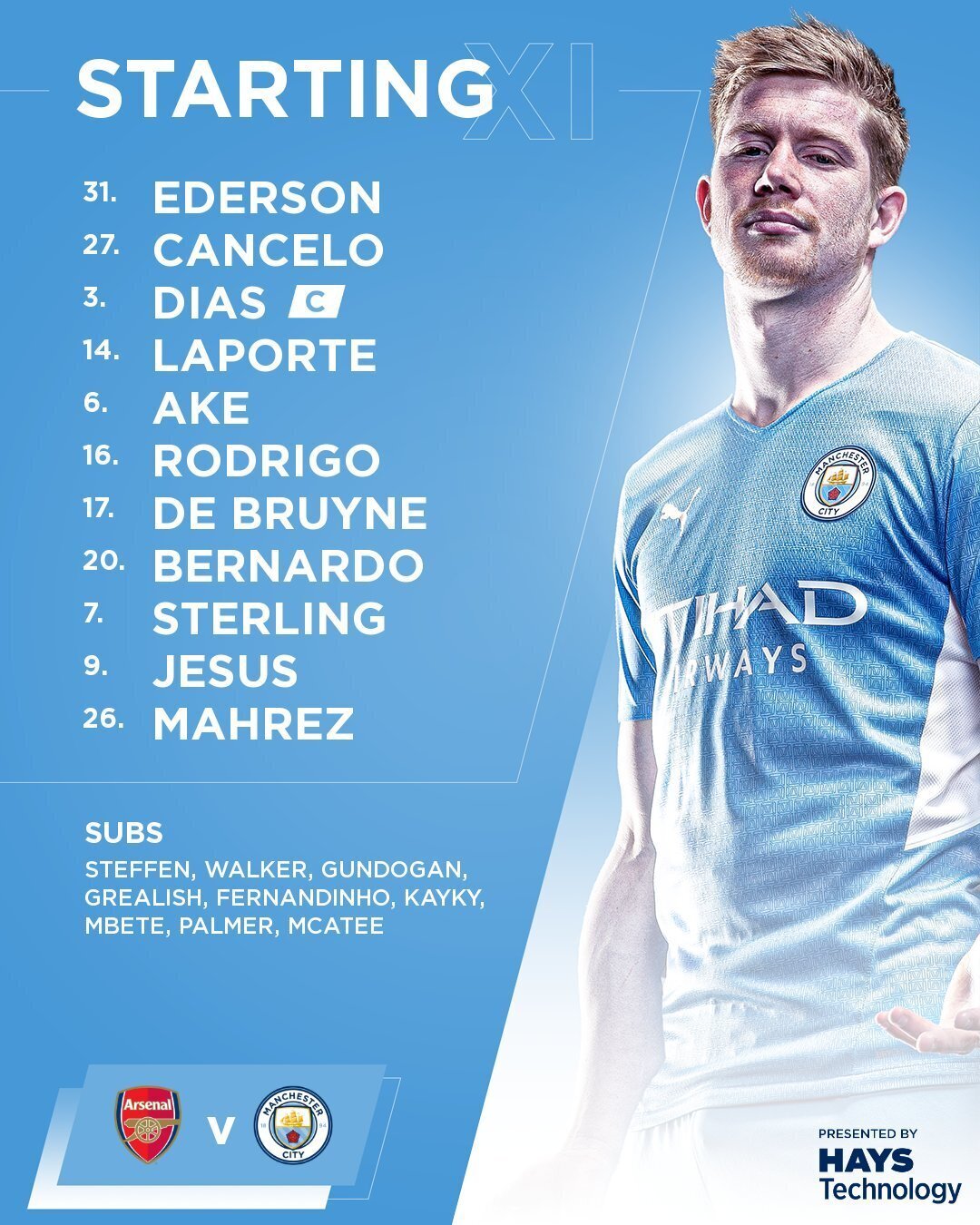 プレミアリーグ ジャカの悪癖を利用してマンチェスター シティがアーセナルに勝ちきる 第21節 アーセナル対マンチェスター シティ にゃんざき Note プレミアリーグ ジャカの悪癖を利用してマンチェスター シティがアーセナルに勝ちきる 第21節 アーセナル対マンチェスター シティ にゃんざき Note