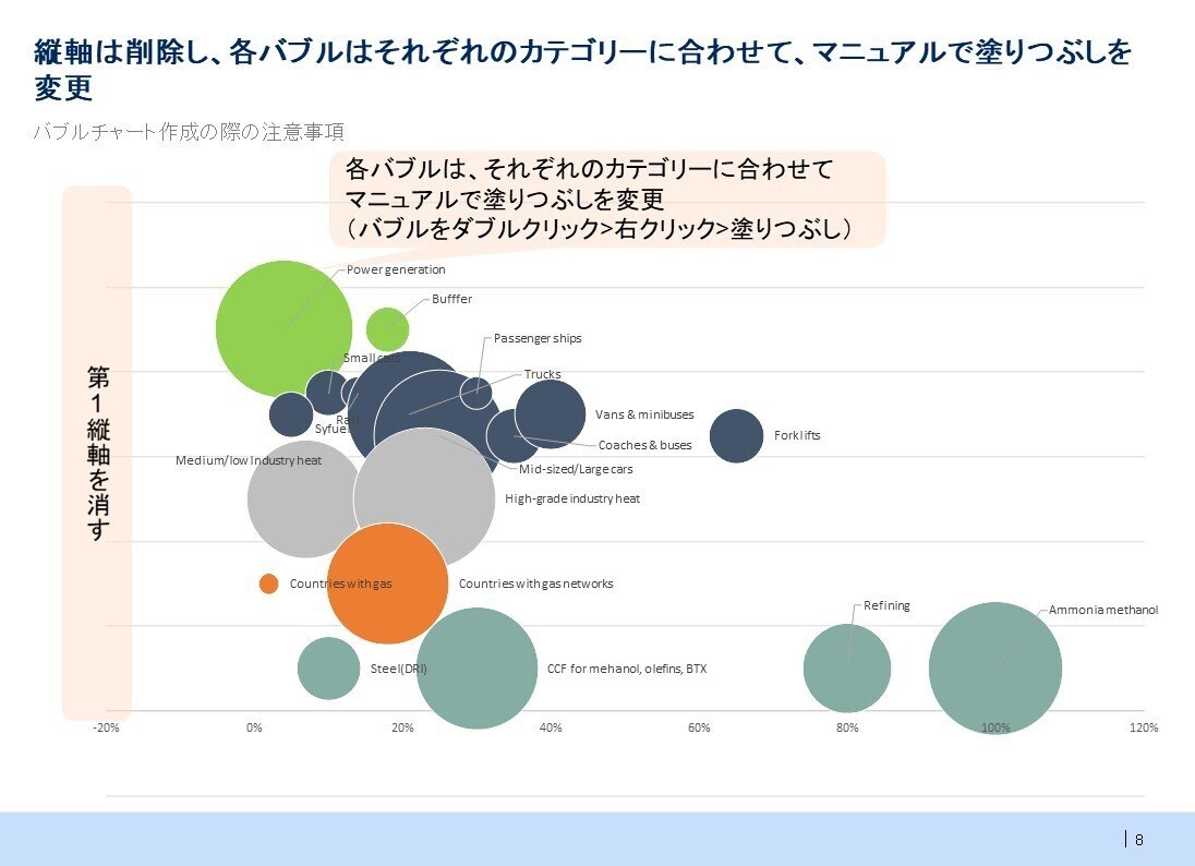 かっこいいバブルチャートを作ってみる｜なべを