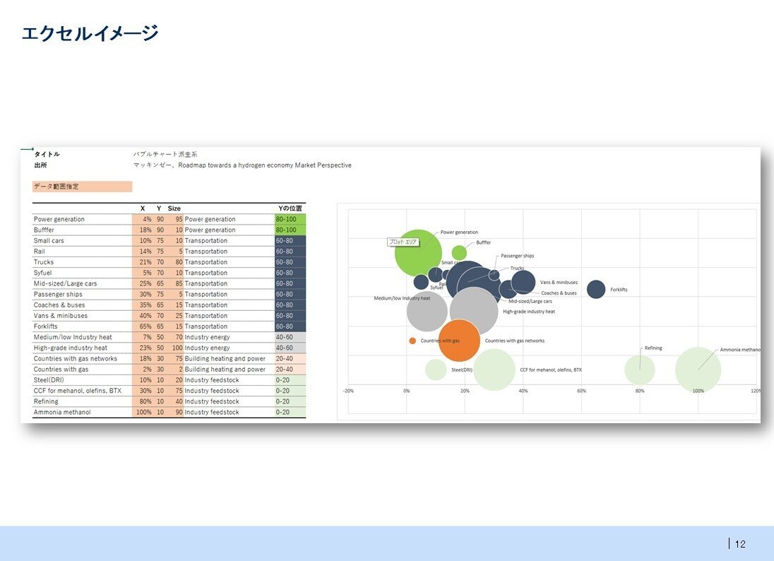 かっこいいバブルチャートを作ってみる｜なべを