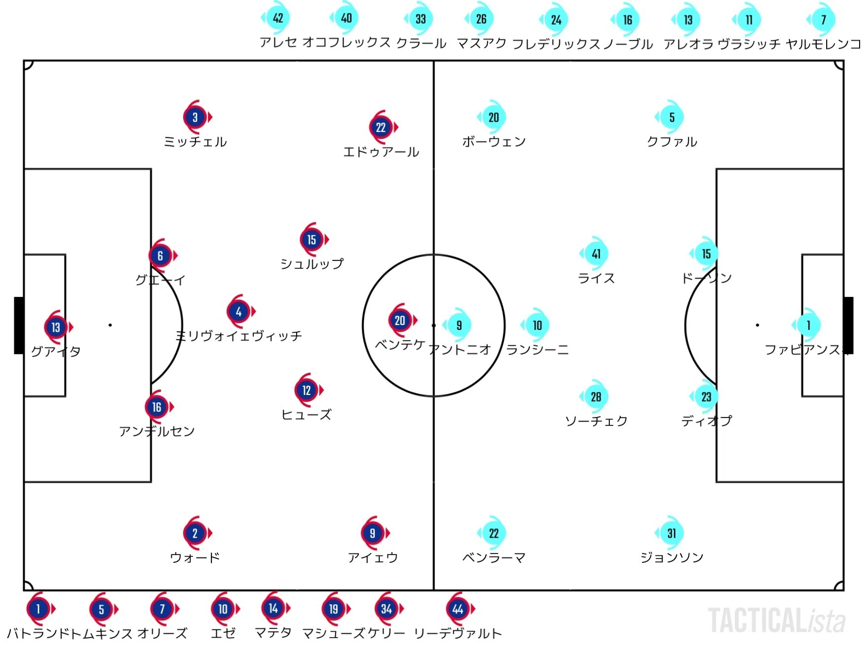 Catch Up Premier League Match Week 21 22 1 1 1 3 せこ Note