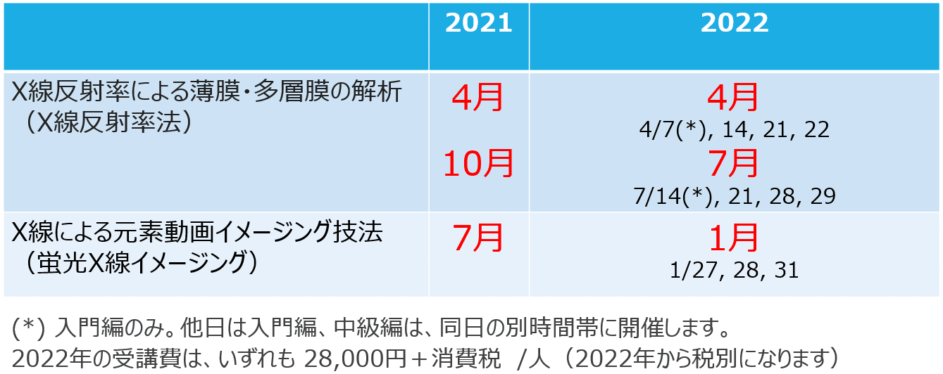 ツホウ X線反射率法入門 ぐるぐる王国 Paypayモール店 通販 Paypayモール ニユウモン Shineray Com Br