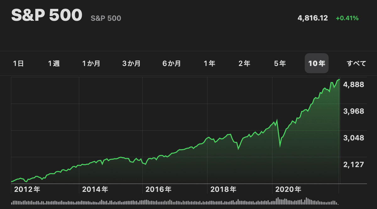 投資と人生｜ヨーロピアン