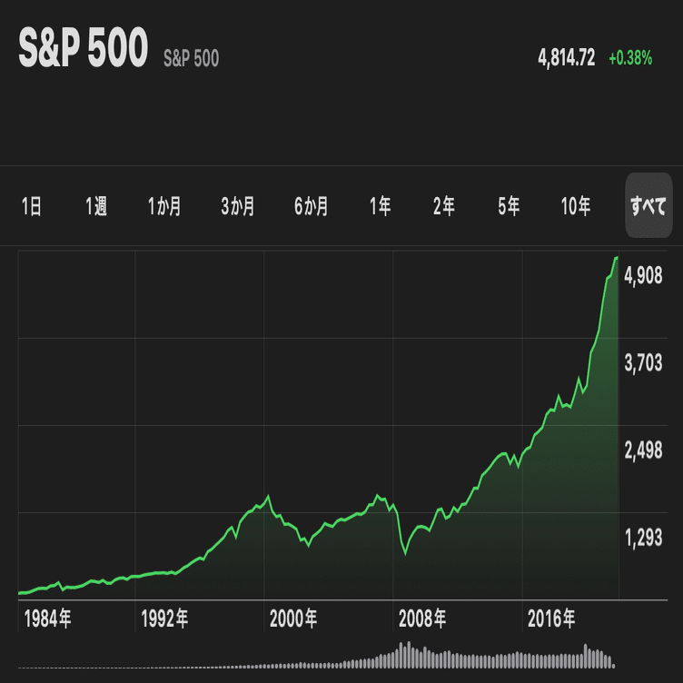 投資と人生｜ヨーロピアン