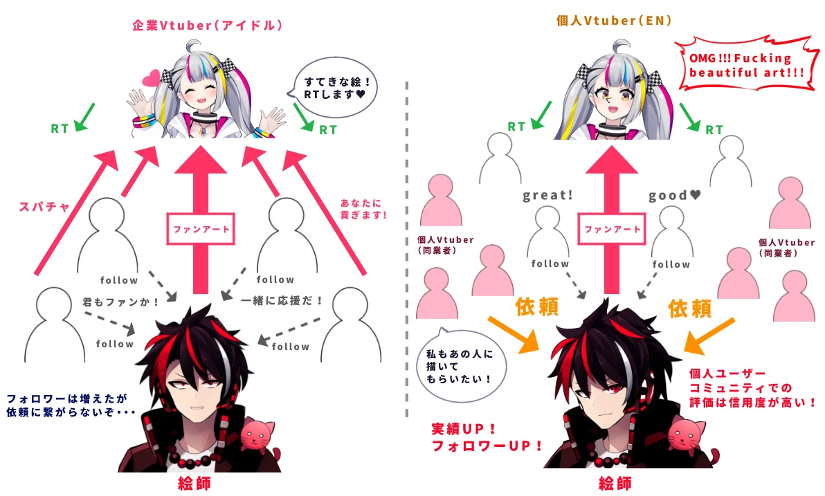 ガチ でイラストだけで食べていくための ハウツー本 つくりました 新刊 Akagi 海外イラストレーター Live2d Note ガチ でイラストだけで食べていくための ハウツー本 つくりました 新刊 Akagi 海外イラストレーター Live2d Note