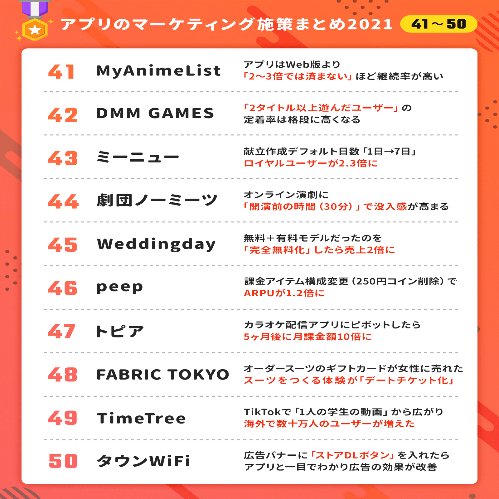 月300万円の売上アップしたECサイトの「安定化・高速化」の施策