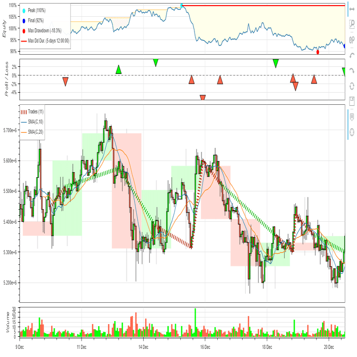 仮想通貨自動売買botのバックテスト環境の作り方｜oowashi