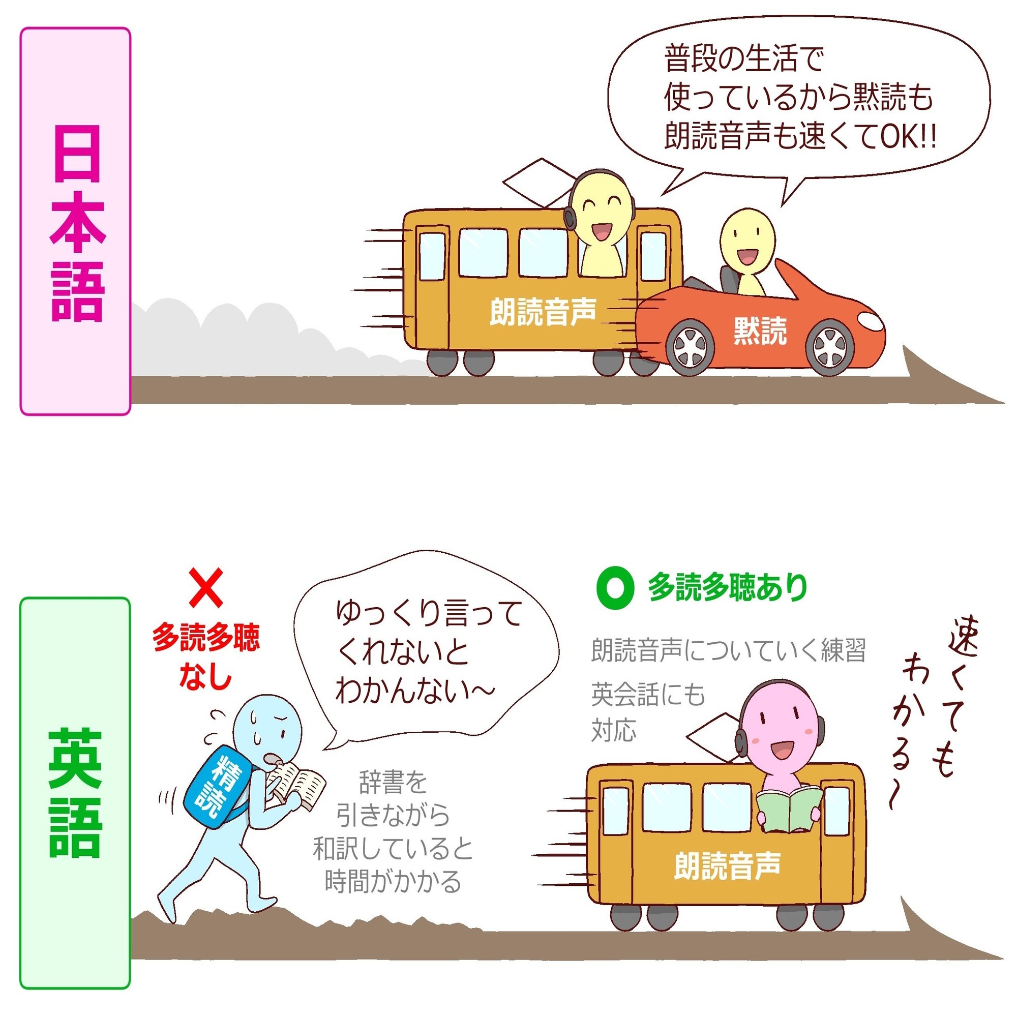 第1回 手段を目的に変える 英語多読多聴の鉄板素材 べレ出版語学編集部 Note