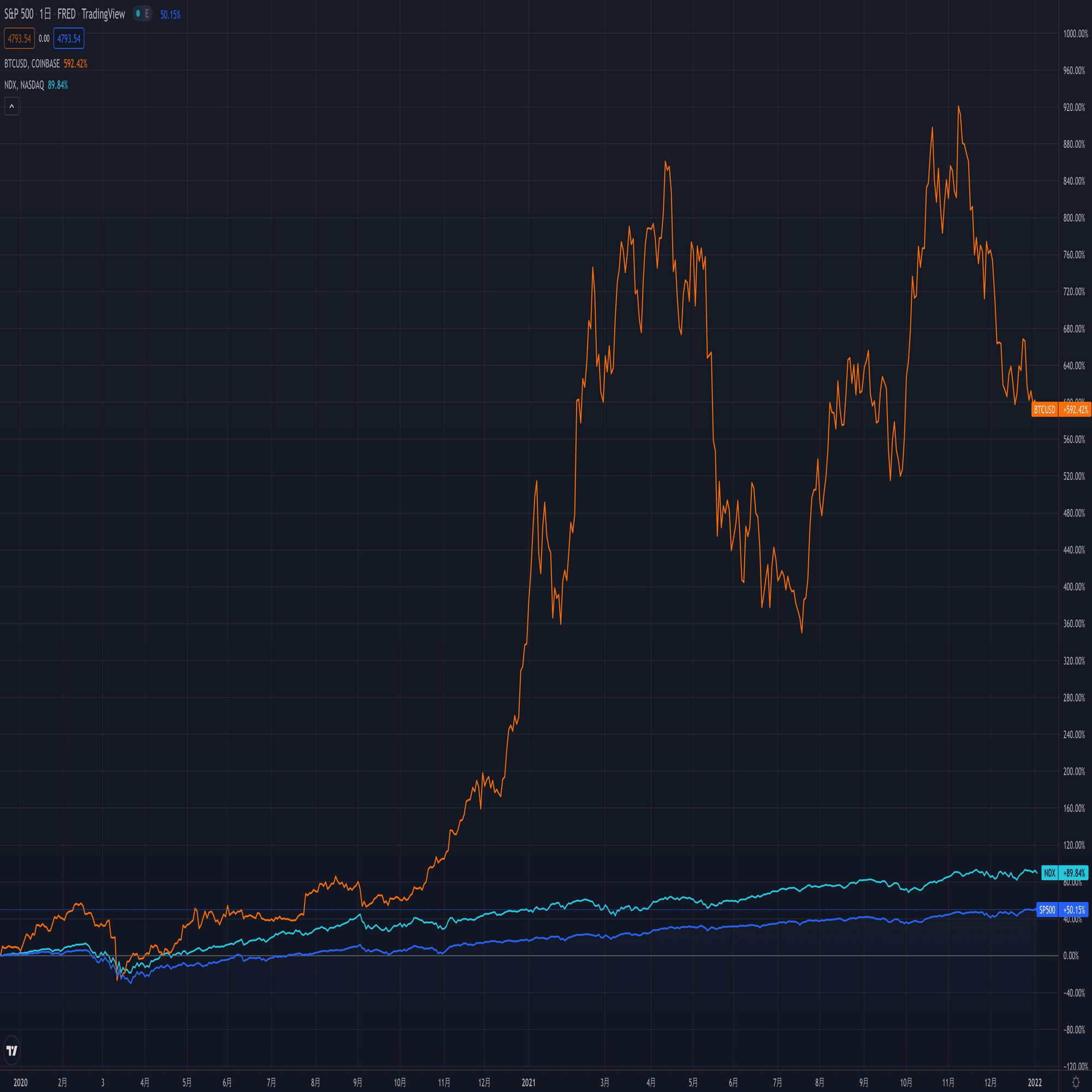 投資と人生｜ヨーロピアン