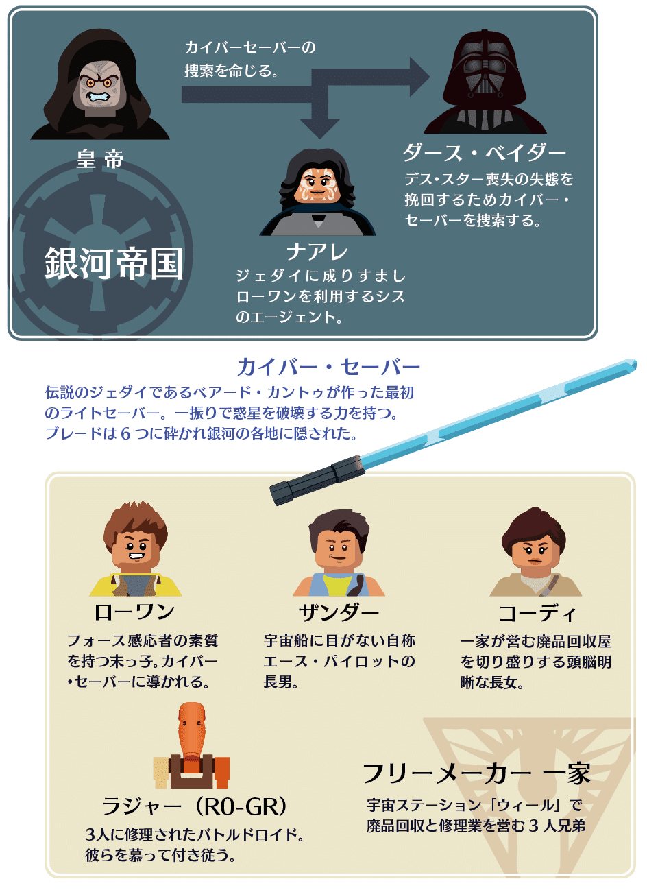 Lego スター ウォーズ フリーメーカーの冒険 非公式ガイダンス 出雲重機 Izmojuki Note Lego スター ウォーズ フリーメーカーの冒険 非公式ガイダンス 出雲重機 Izmojuki Note