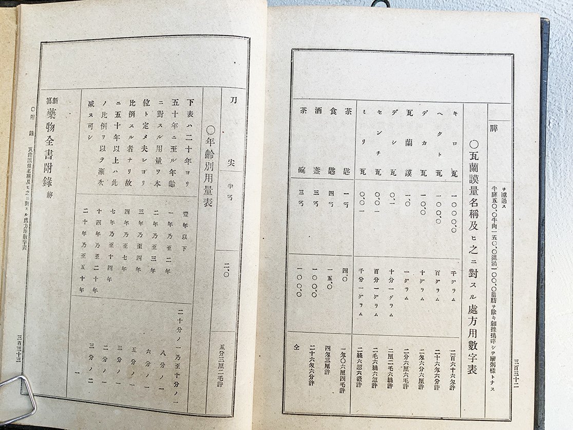 瓦」を重さの単位「グラム」の略称に使い始めたのはいつなのか