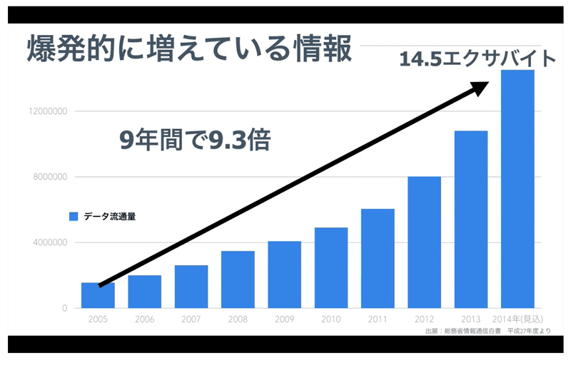 情報化社会