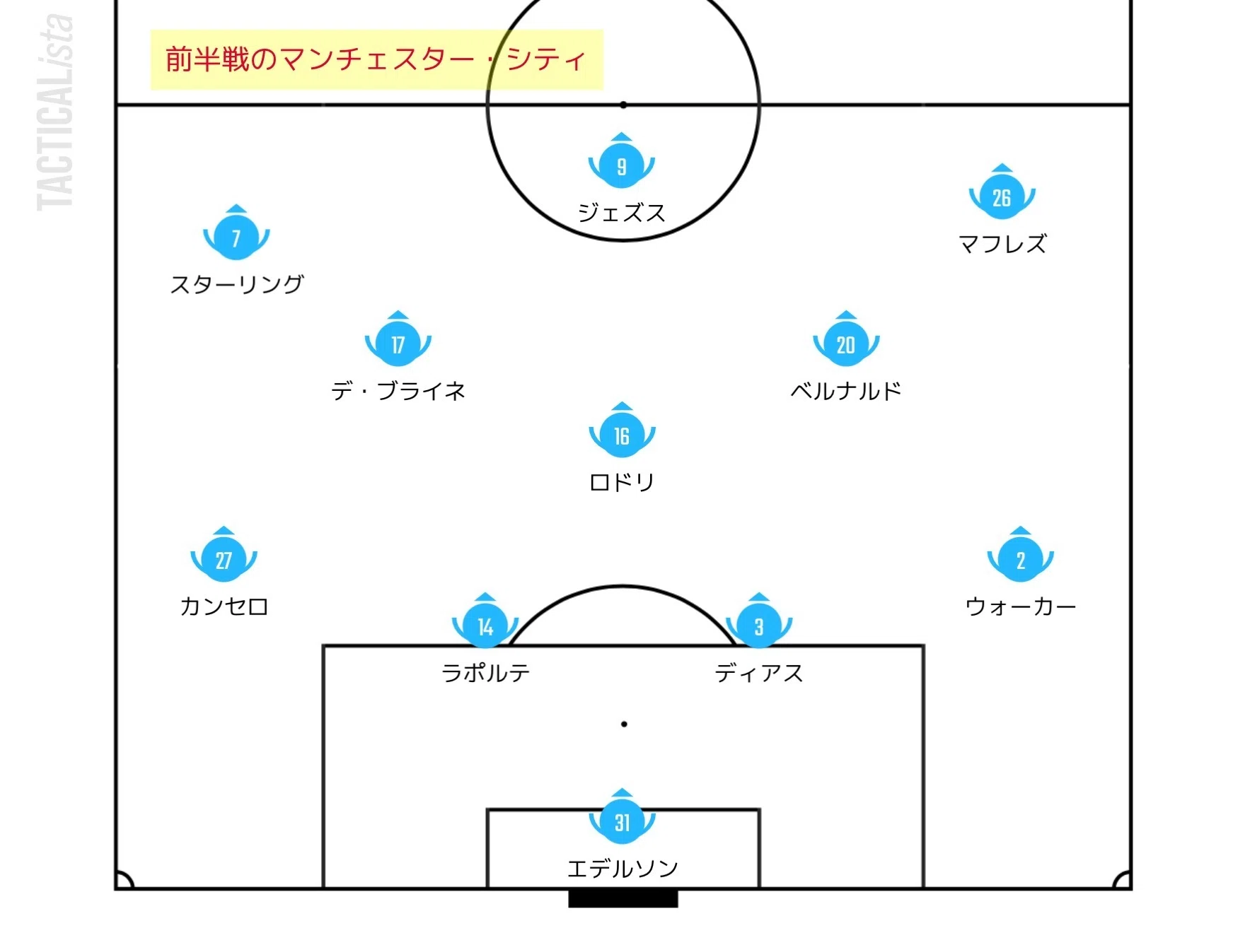 Fa杯は好き でも再試合は嫌い 勝手にプレミア定点観測21 22 中間報告 Part1 せこ Note Fa杯は好き でも再試合は嫌い 勝手にプレミア定点観測21 22 中間報告 Part1 せこ Note