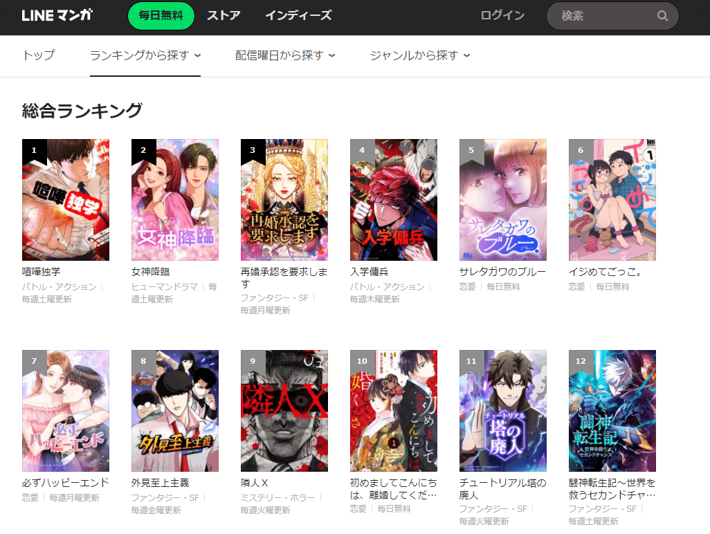 今週のwebtoonグローバルヒットチャート 1月6日調べ Vol 5 株式会社ソラジマ Webtoonスタジオ