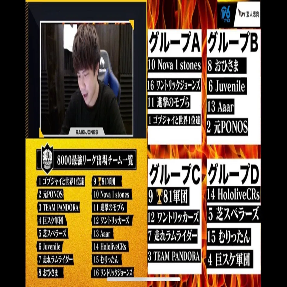 クラロワ 8000最強リーグ 2 予選リーグ開幕 人気と実力を兼ね備えた16チームが参戦 Kabutom クラロワ Note