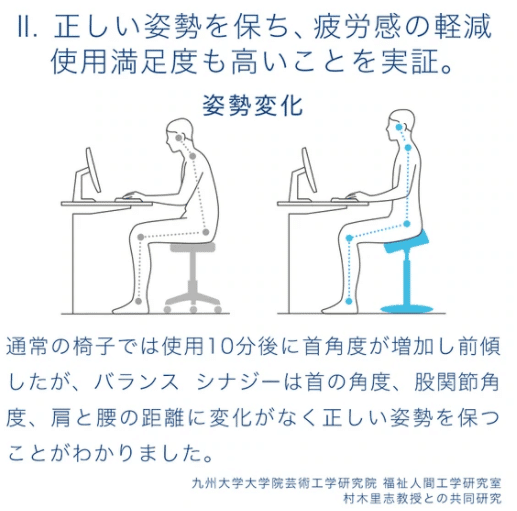 在宅ワークの救世主】balans® Synergyをつかってみた｜りょうさん