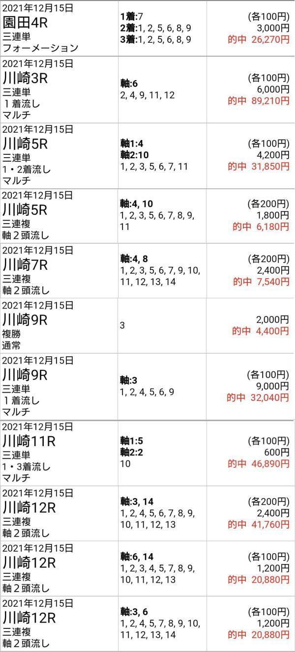 A級馬券師が使う「バカに当たる」法則 (shin-