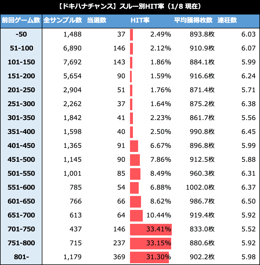 沖ドキ デュオ 値下げ 2月8日沖ドキシリーズで初めての経験 | ケニーブログ