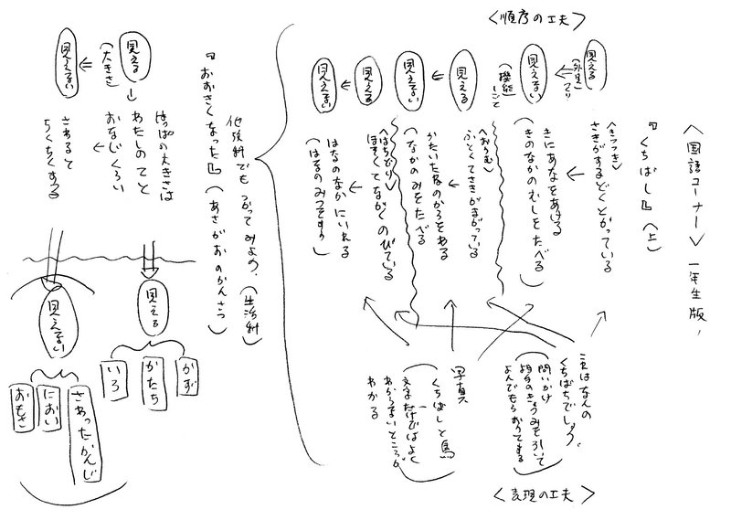 1年上『くちばし』　論理的順序「見えること→見えないこと」