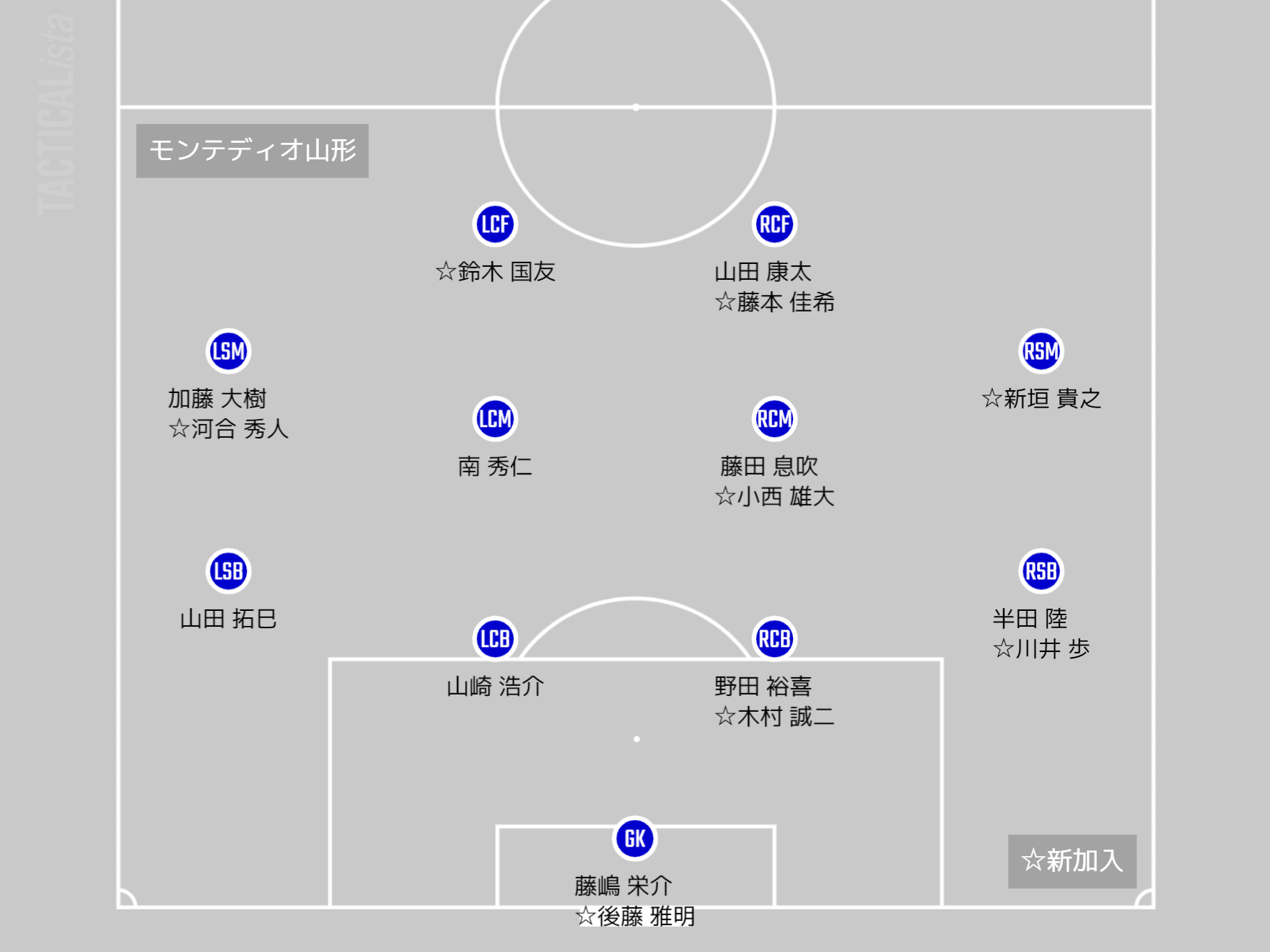 22シーズンj2全チーム展望 庶民のどせいさん 23 Note 22シーズンj2全チーム展望 庶民のどせいさん 23 Note