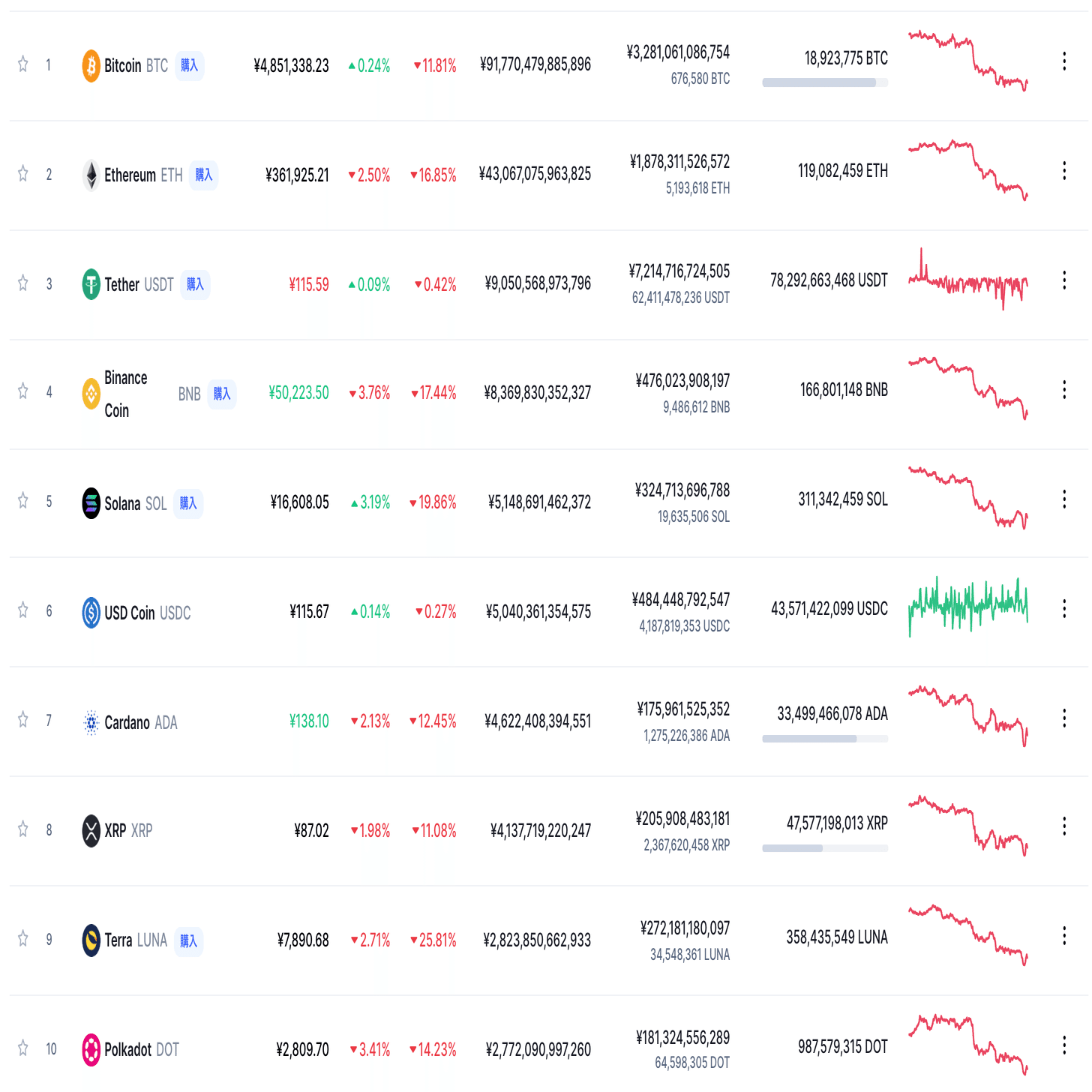 DAOとは何か徹底解説】私達は企業の労働者からDAOへの貢献者へ、メタバース時代の働き方はトークンエコノミーと共にある｜shinichiro kinjo
