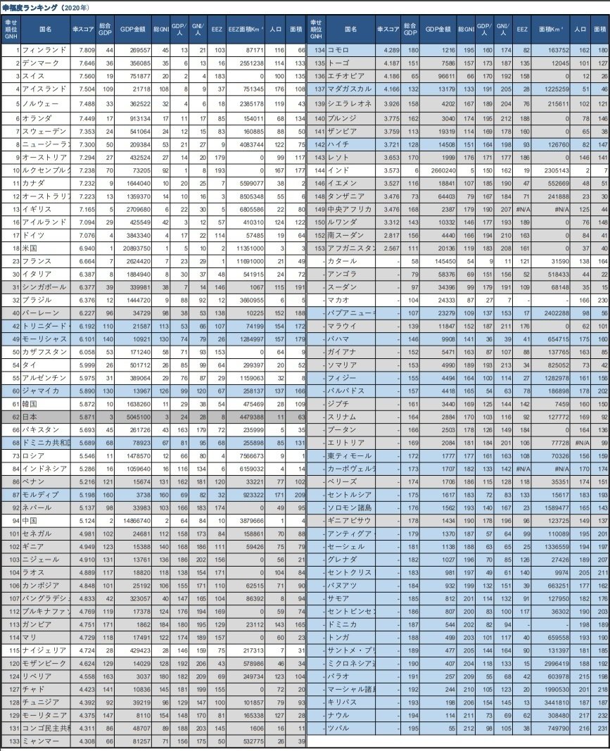 海の産業の守り方(SDGs14.7 その10～海の豊かさの守り方7-3)｜海のイドバタ会議 ｜ 海の守り人 守 雅彦