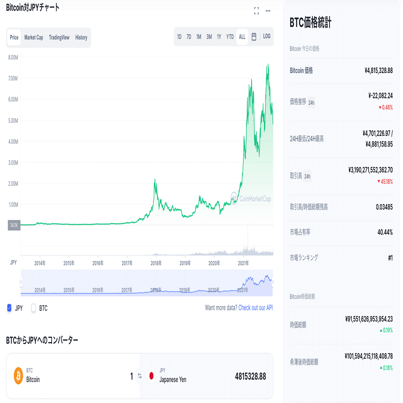 DAOとは何か徹底解説】私達は企業の労働者からDAOへの貢献者へ、メタバース時代の働き方はトークンエコノミーと共にある｜shinichiro kinjo