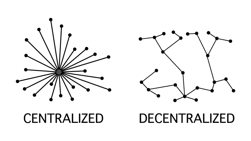 Decentralized organization with no administrator