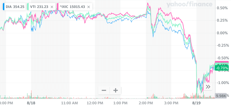 【株価の動向】テーパリングと利上げの影響について｜Takako｜note