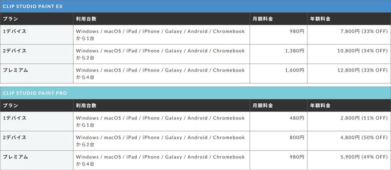 クリスタ 公式gold素材が10点もらえる月額利用プラン特典 えく Note