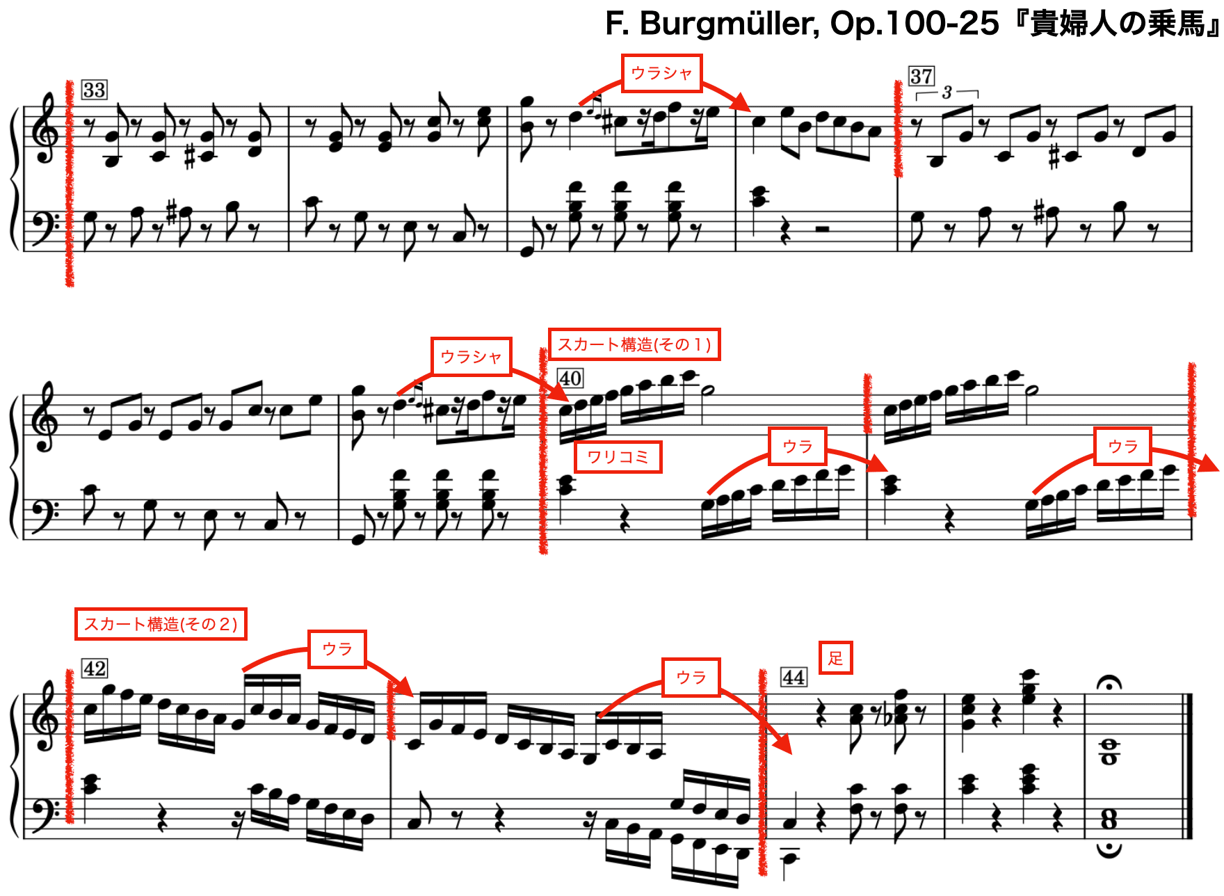 ブルグミュラー25の練習曲における終結部のスカート構造｜大高誠二