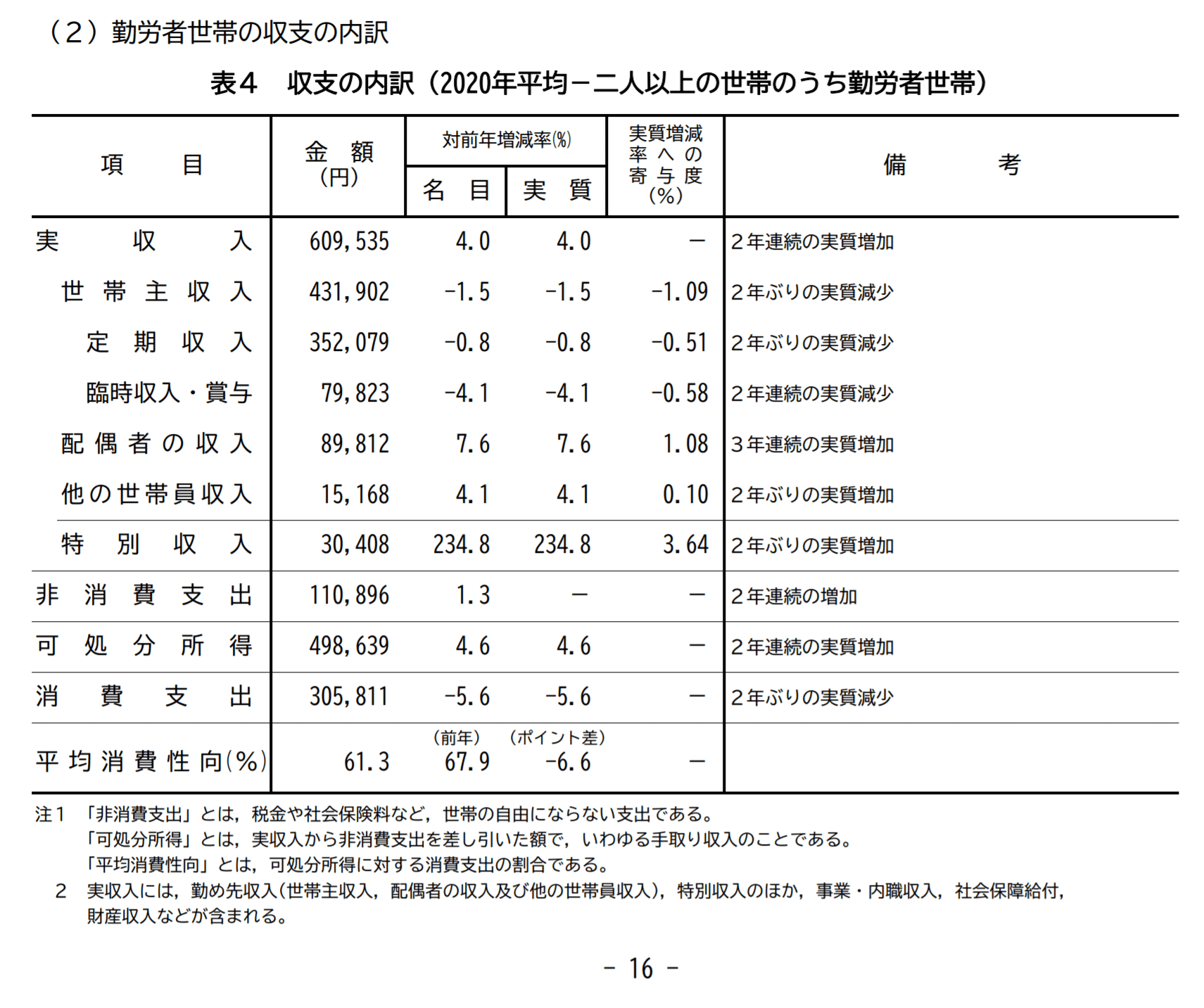 住宅ローンで不幸になる家族 幸せになる家 猫山課長 社長 Note