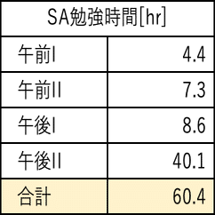 合格体験記 システムアーキテクト試験に独学で１発合格した勉強方法 さるのすけ Note