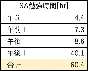 合格体験記 システムアーキテクト試験に独学で1発合格した勉強方法 さるのすけ Note 合格体験記 システムアーキテクト試験に独学で1発合格した勉強方法 さるのすけ Note