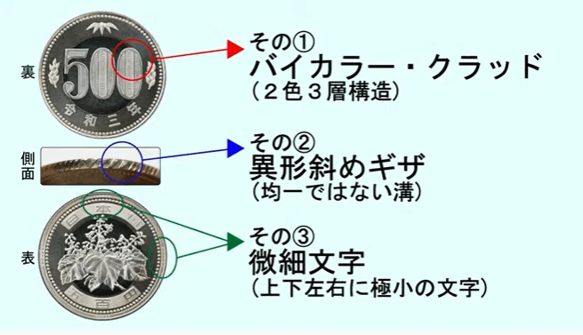 新500円硬貨自販機で使えず|birdvision