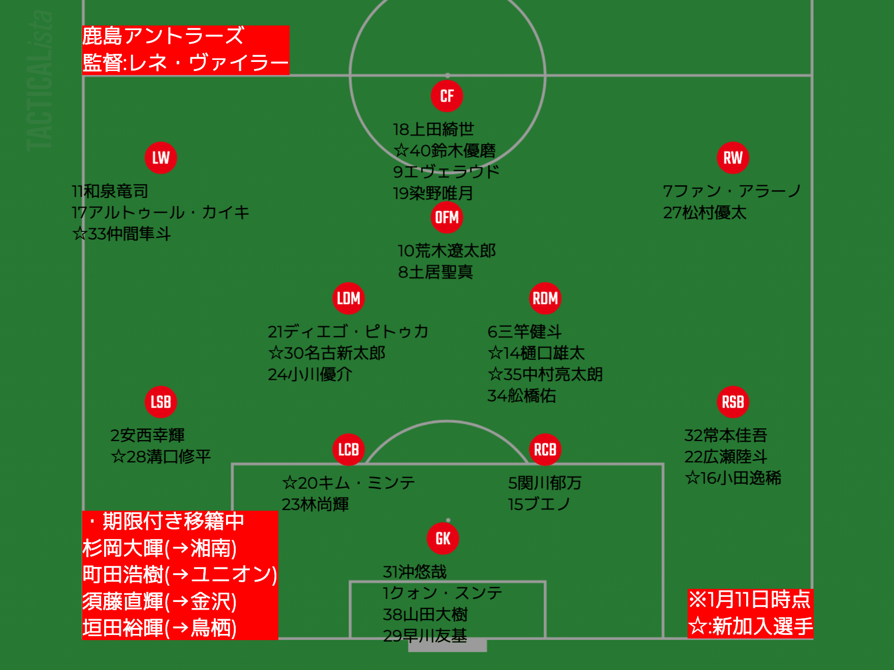 鹿島アントラーズ選手名鑑22 タケゴラ Note