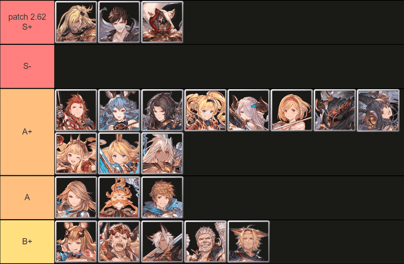 POST PATCH GRANBLUE FANTASY VERSUS TIER LIST 