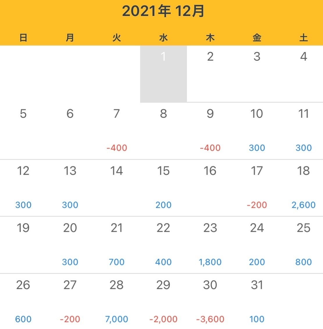 3ヶ月連続プラス収支】オンラインカジノのバカラ戦略｜slave_gambler