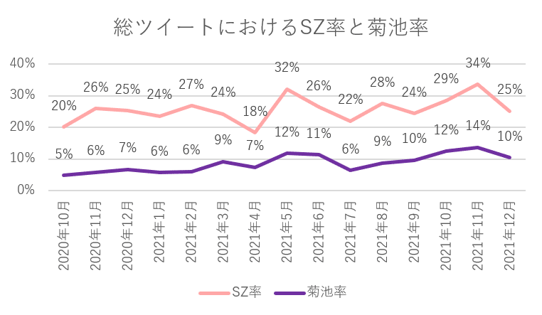 菊池風磨さんにハマったのはいつなのかツイートの履歴から考えてみた
