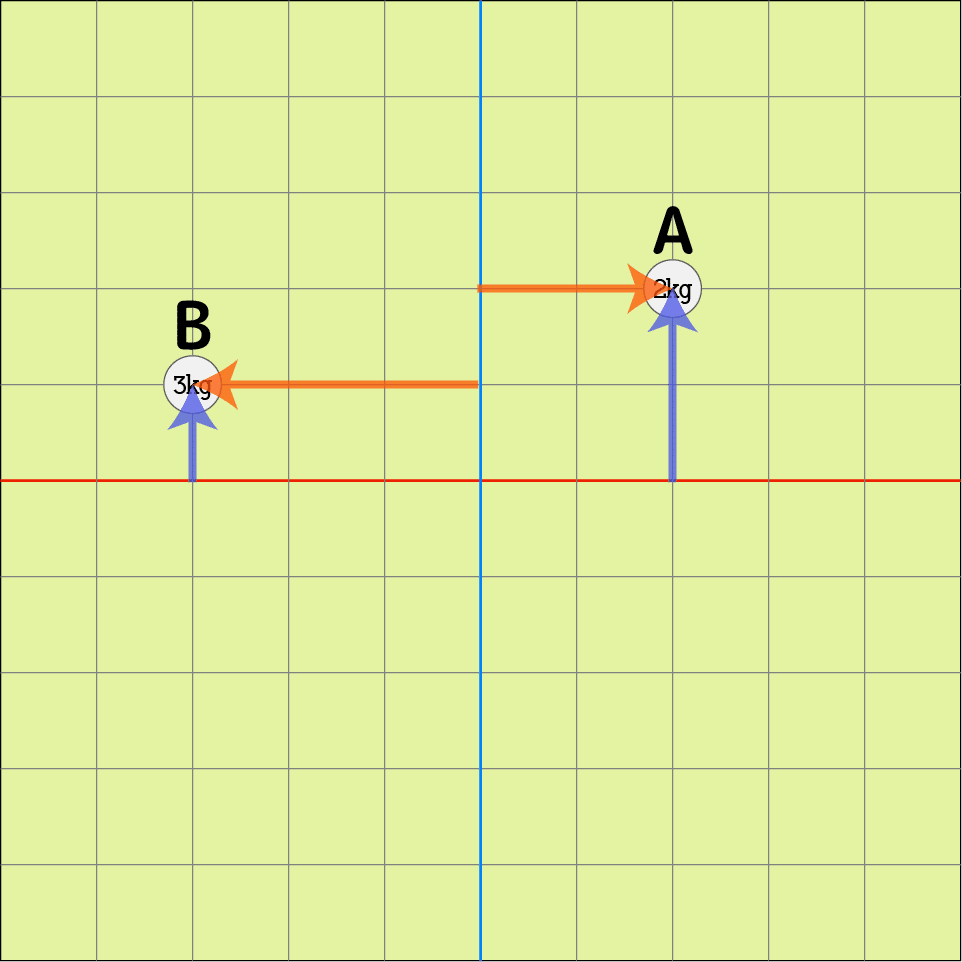 平面天秤のバランスを取れ 解説 Marupeke Ikd Note 平面天秤のバランスを取れ 解説 Marupeke Ikd Note