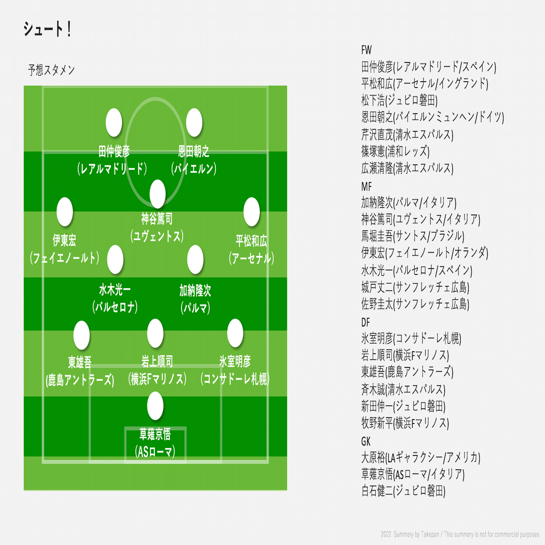 サッカー漫画日本代表 フォーメーション 竹田芳幸 Takepan Note