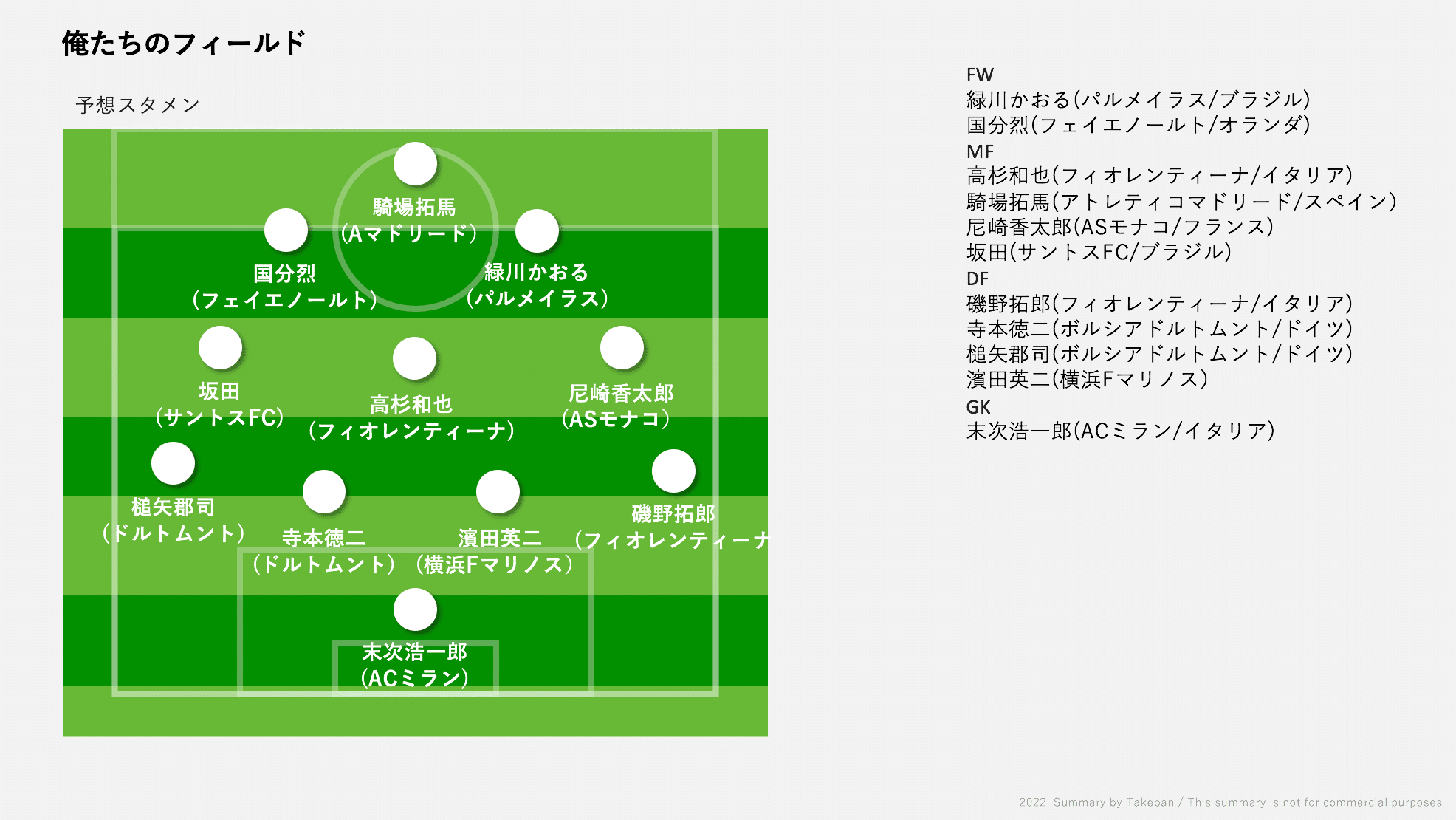 サッカー漫画日本代表 フォーメーション 竹田芳幸 Takepan Note サッカー漫画日本代表 フォーメーション 竹田芳幸 Takepan Note
