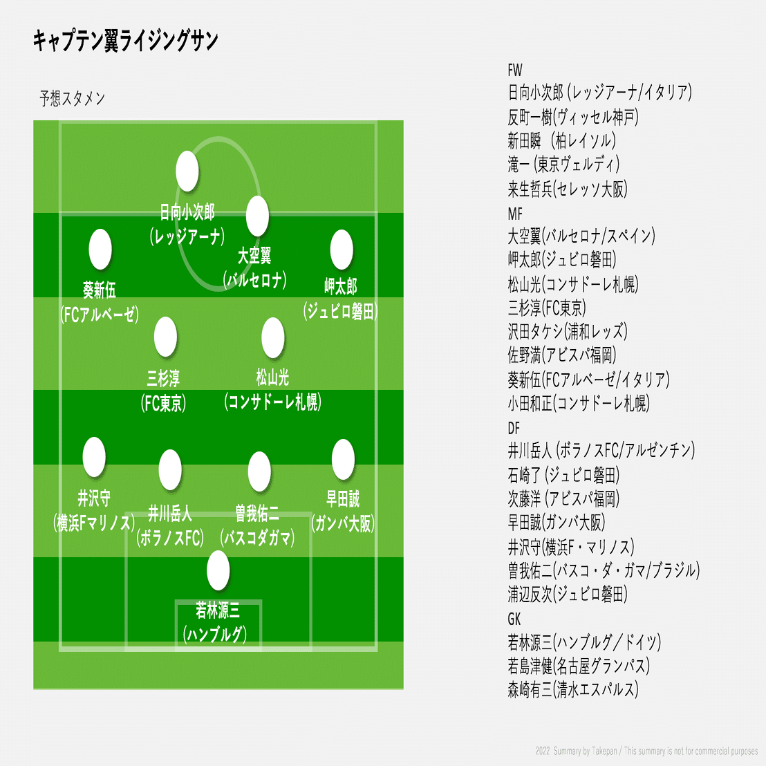 サッカー漫画日本代表 フォーメーション 竹田芳幸 Takepan Note