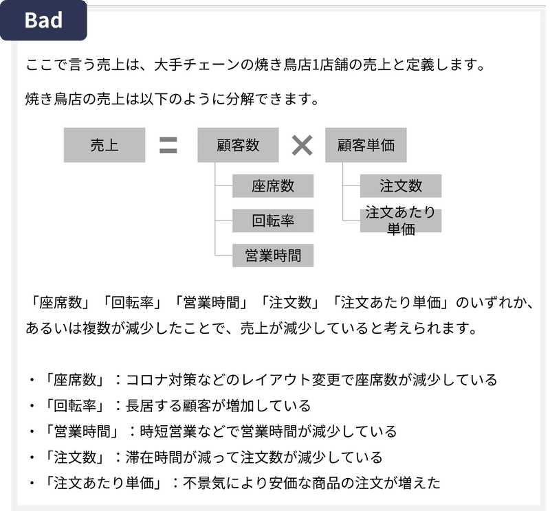 ケース例題_焼き鳥売上