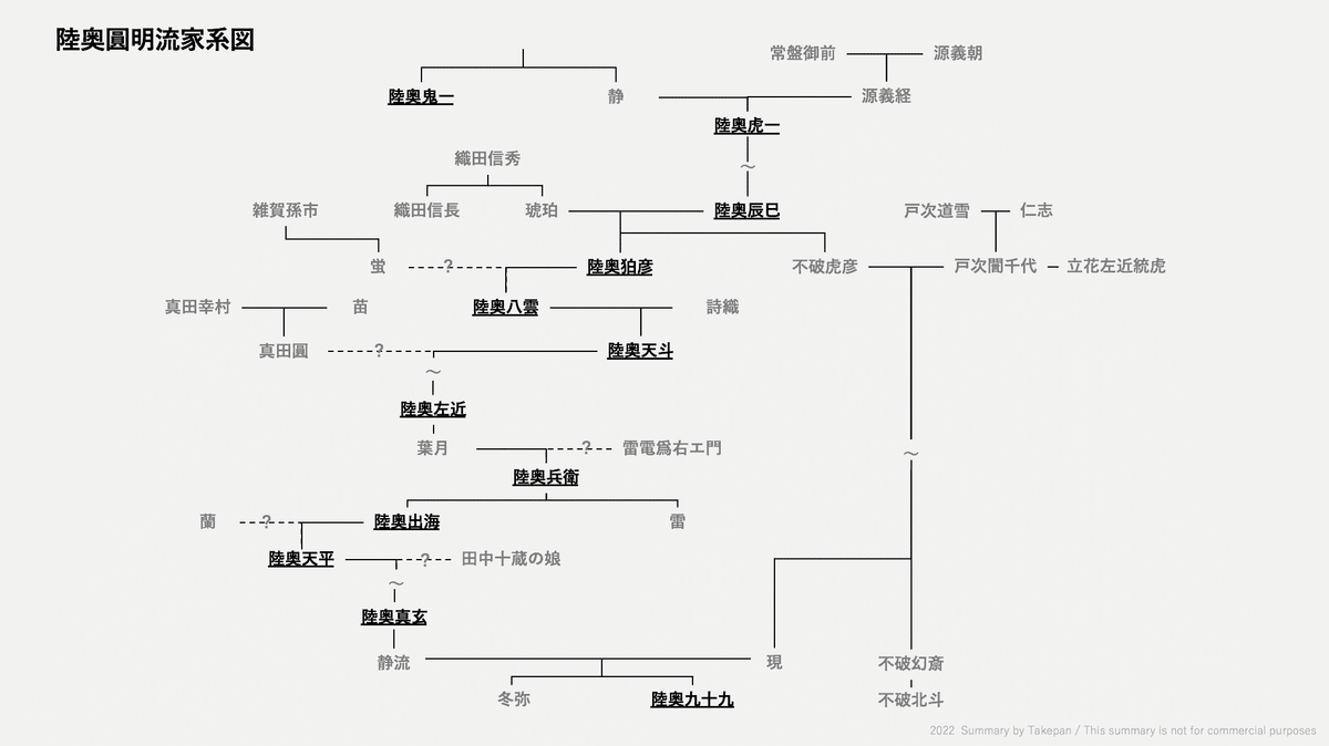 匿名配送】【入手困難】陸奥圓明流家系図手ぬぐい 修羅の門 修羅