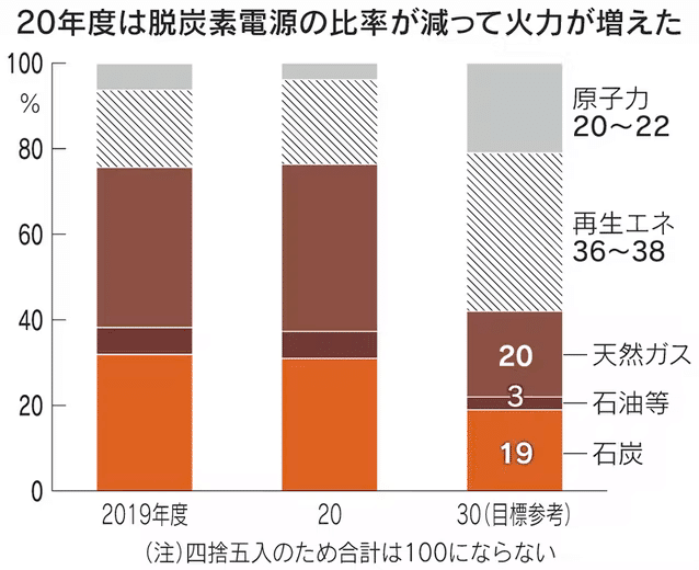 画像を拡大表示