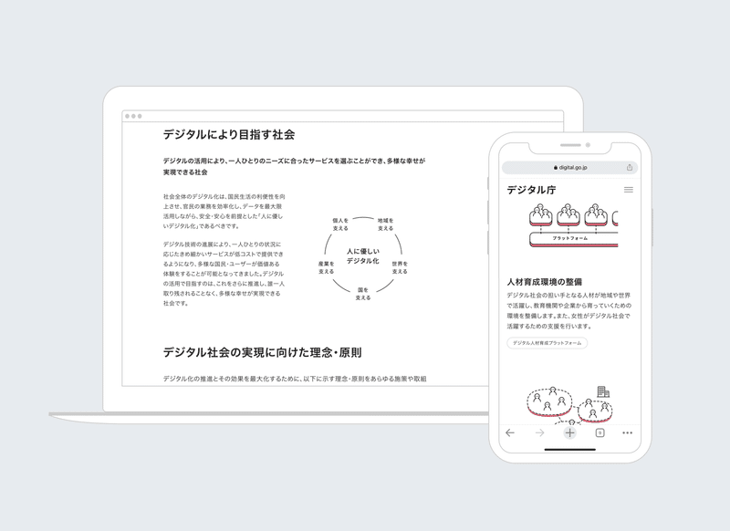 スマートフォンとラップトップパソコン上で、重点計画の紹介資料を掲載したデジタル庁ウェブサイトを表示したイメージ。左にラップトップの図があり、右にスマートフォンの図がある。