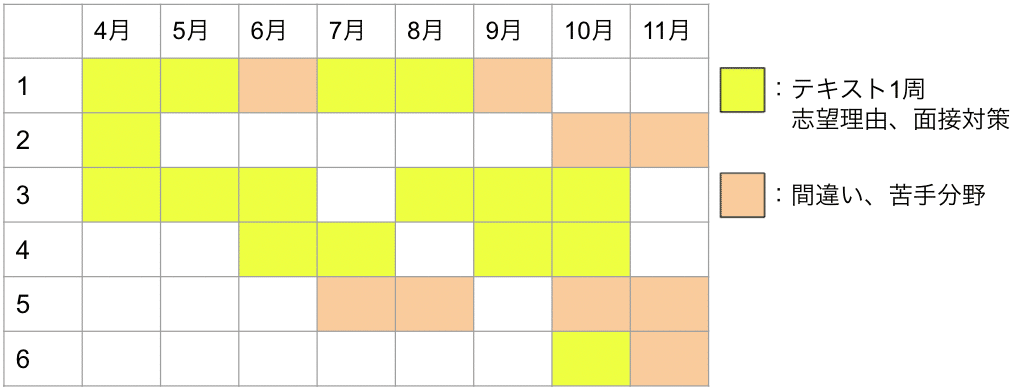 医学部学士編入試験 過去問 大阪大学