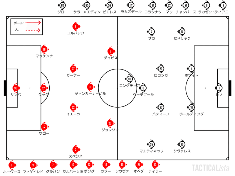 救い出せなかったロコンガ 1 9 Fa杯 3回戦 ノッティンガム フォレスト アーセナル レビュー せこ Note