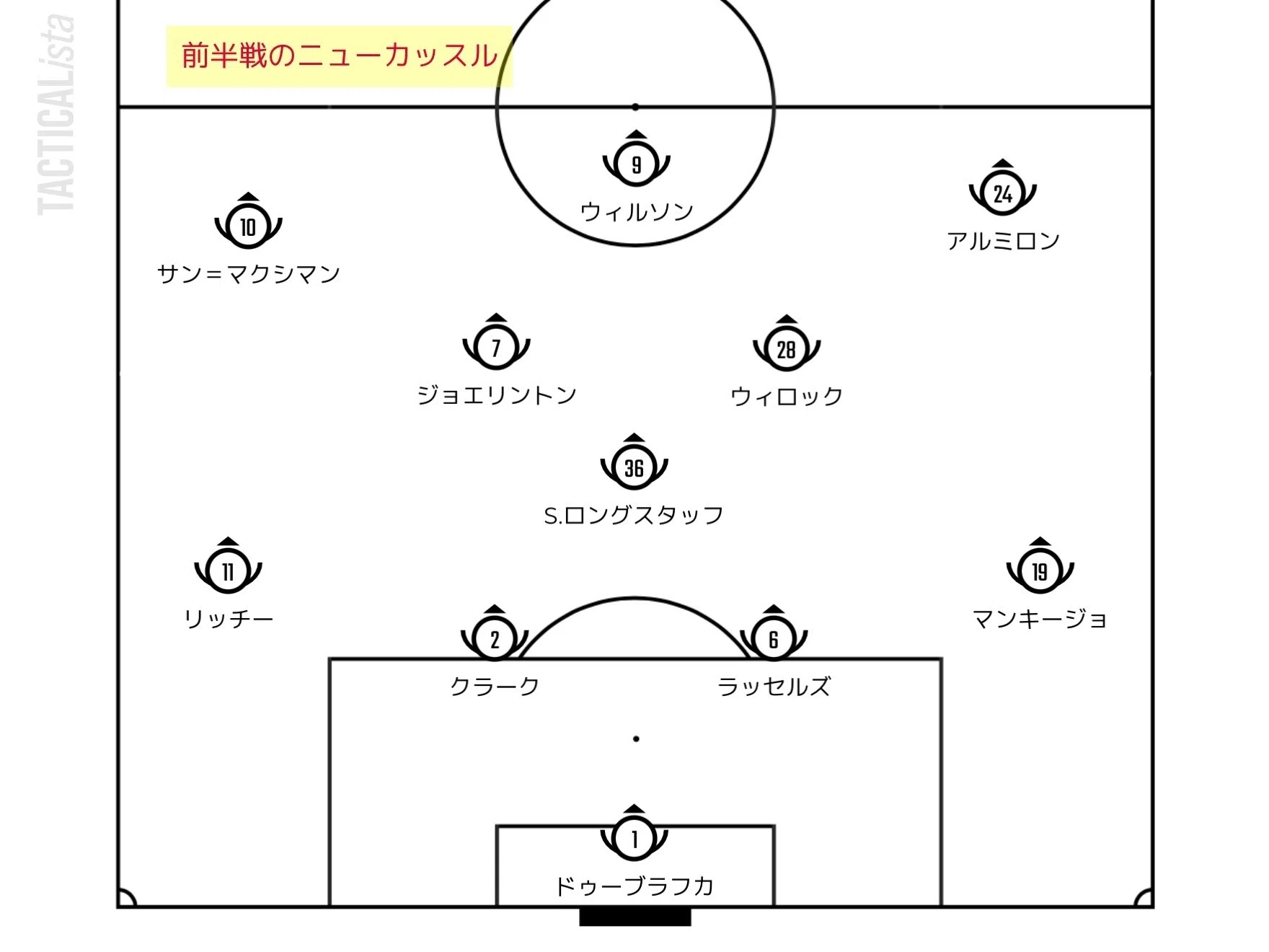 Fa杯は好き でも再試合は嫌い 勝手にプレミア定点観測21 22 中間報告 Part2 せこ Note