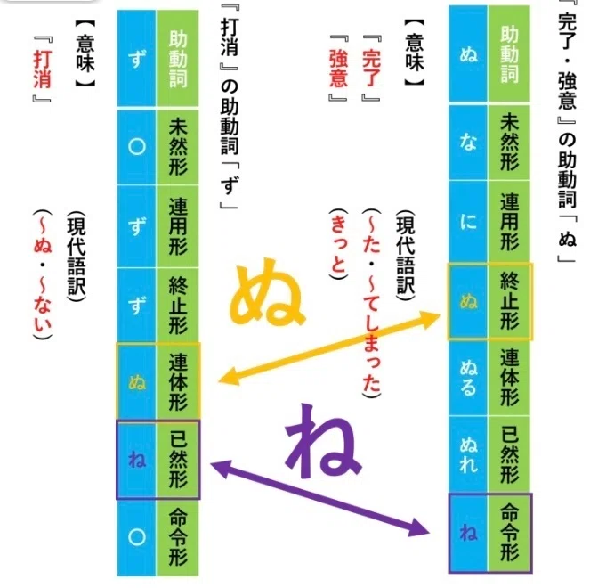 受験生を和歌で応援します 古文の勉強のコツ コペルくんwithアヤ先生 Note大学初代教授 Note 受験生を和歌で応援します 古文の勉強のコツ コペルくんwithアヤ先生 Note大学初代教授 Note